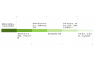 總氮處理不達(dá)標(biāo)？成本高？怎么辦